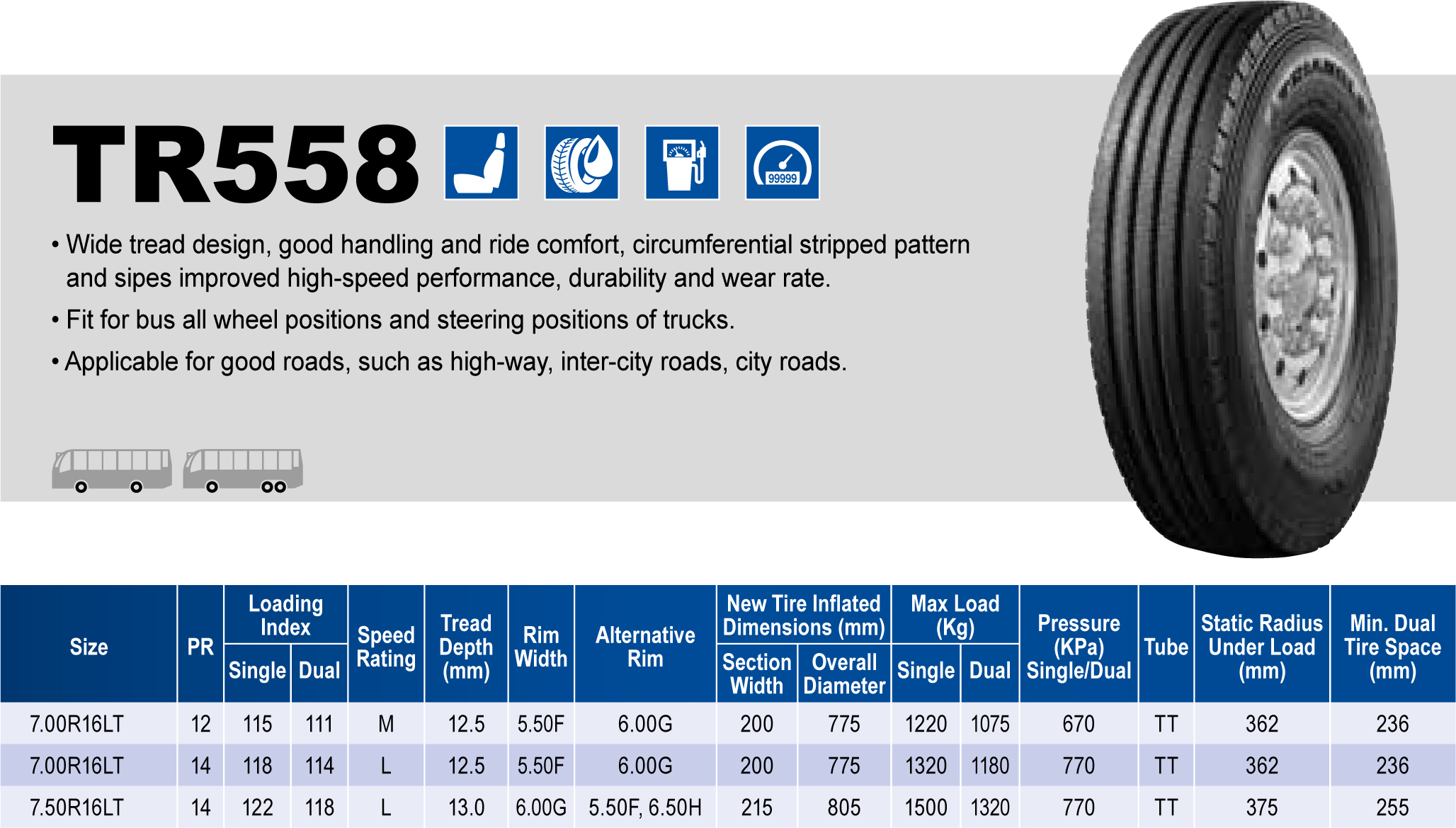 Triangle Tires