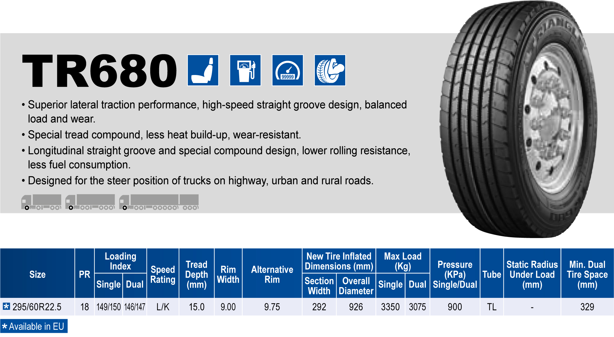 Triangle Tires