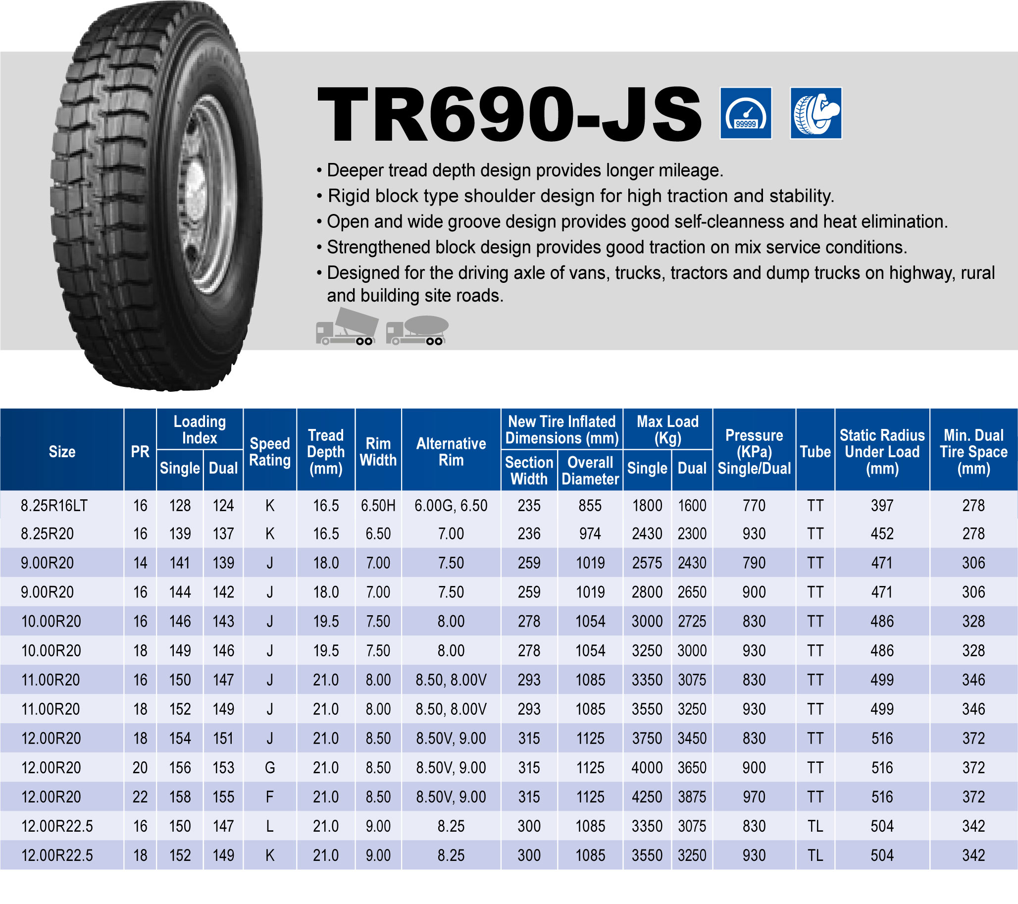 Triangle Tires