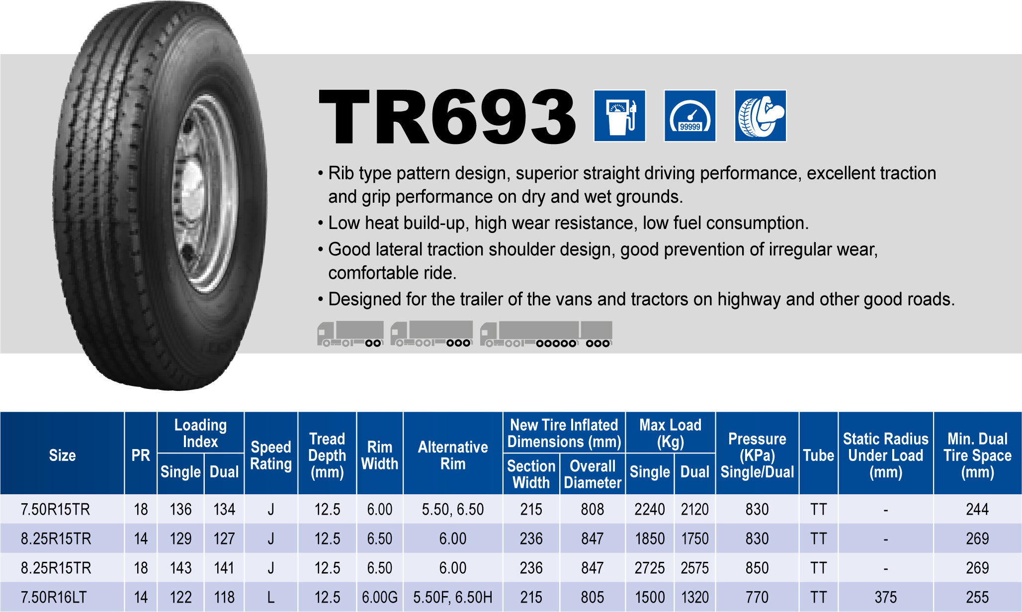 Triangle Tires
