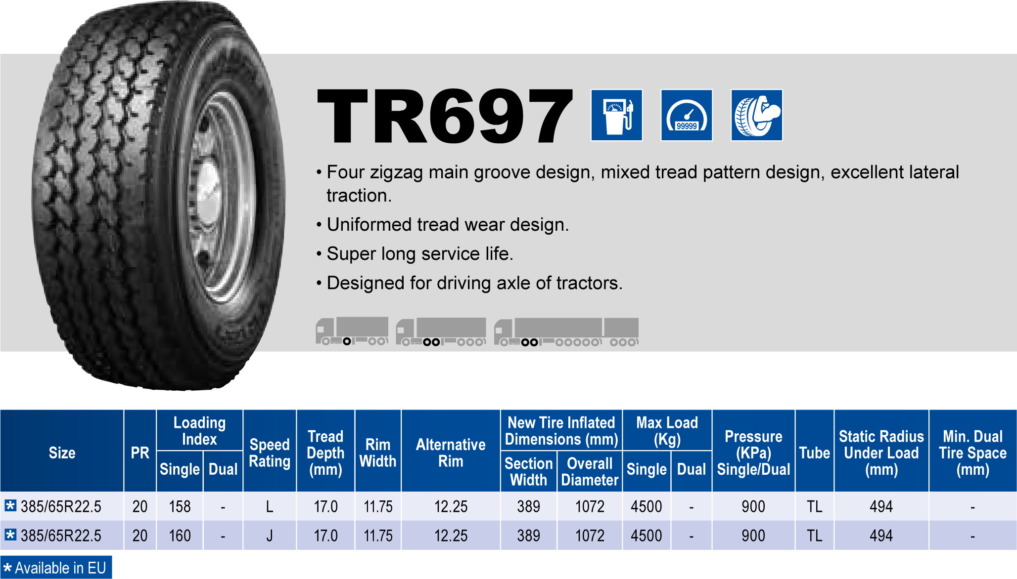 Triangle Tires