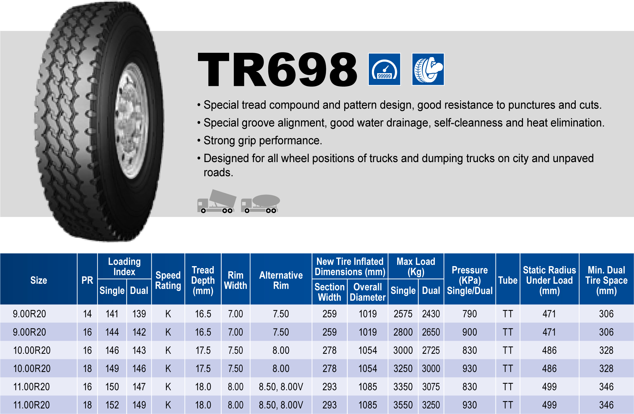 Triangle Tires