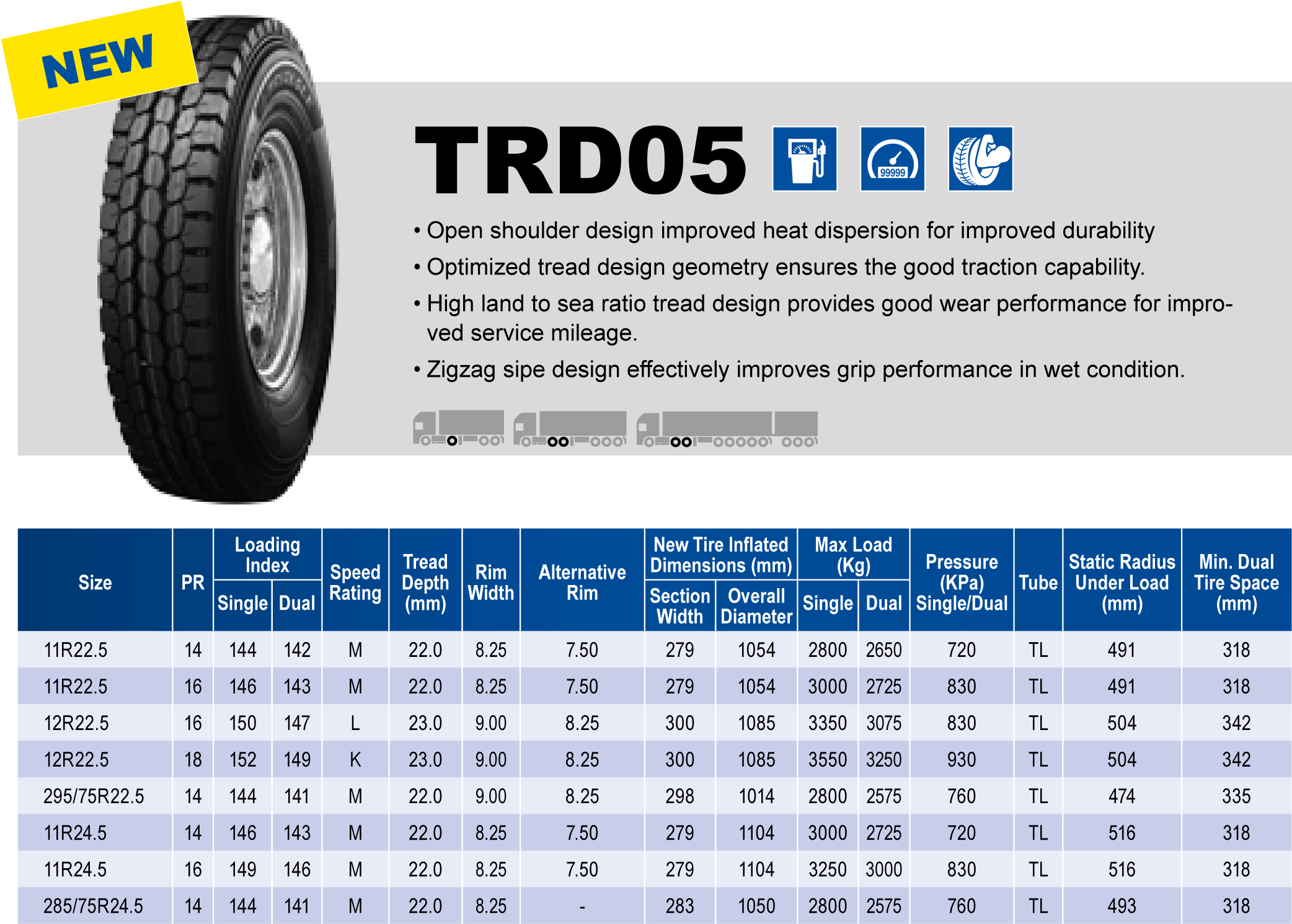 Triangle Tires